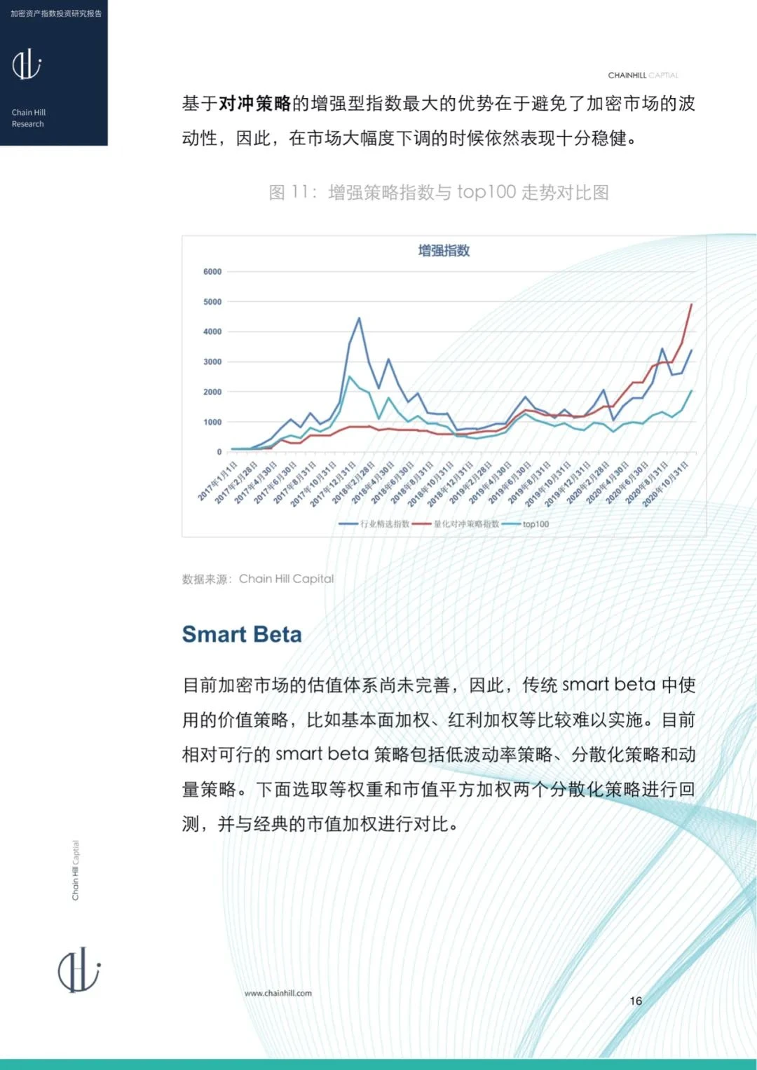 Chain Hill Capital：加密货币指数投资研究报告