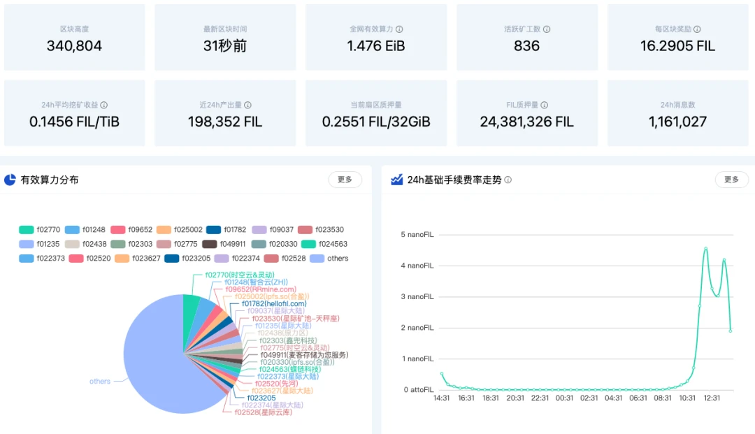 比特币创历史新高，矿工们赚翻了，盘点今年影响矿圈的10件大事