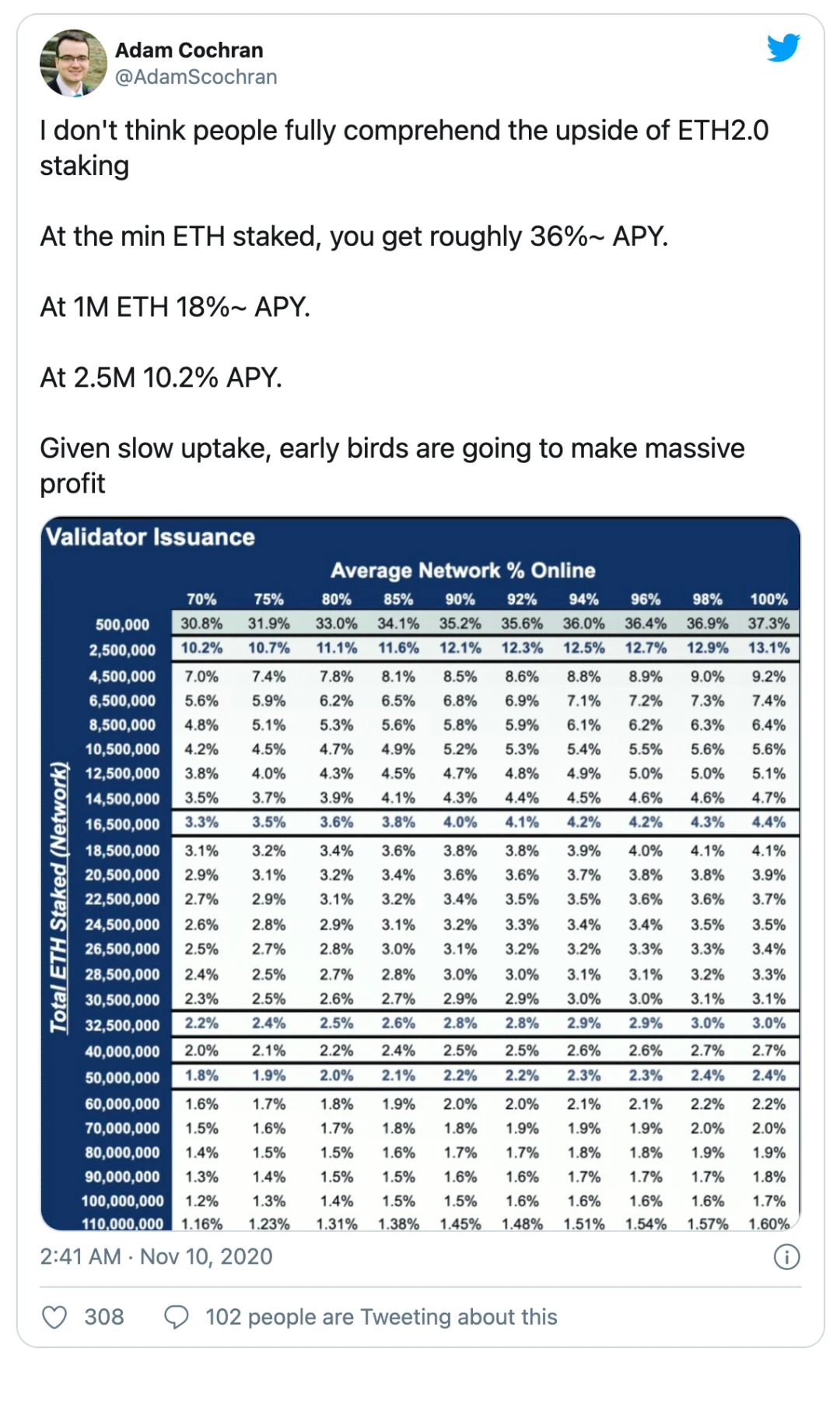 MVRV指标显示：LTC潜力巨大？