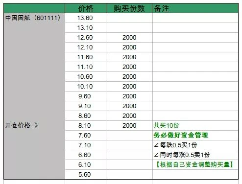 网格交易法：新手赚钱的秘密武器