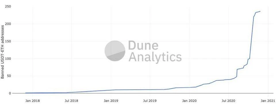 Dragonfly合伙人：探讨稳定币进化蓝图与终极形态