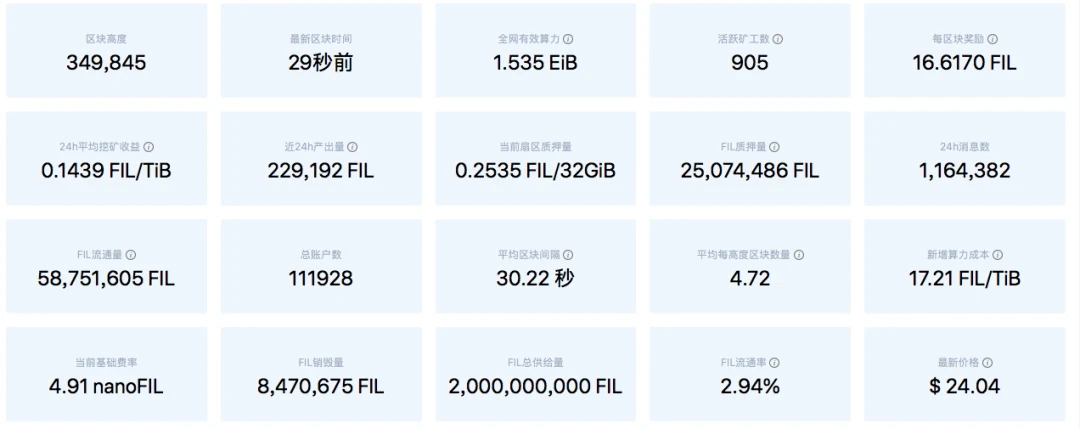 From the Filecoin pledge dispute to the miners of the blockchain