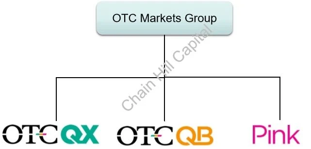 Chain Hill Capital | 解读加密指基界的“灰度”：Bitwise10加密指数基金