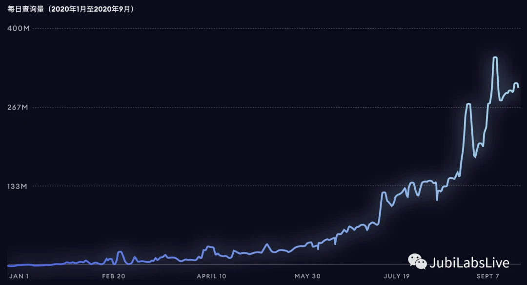 3天最高25倍的The Graph（GRT）到底是何方神圣？