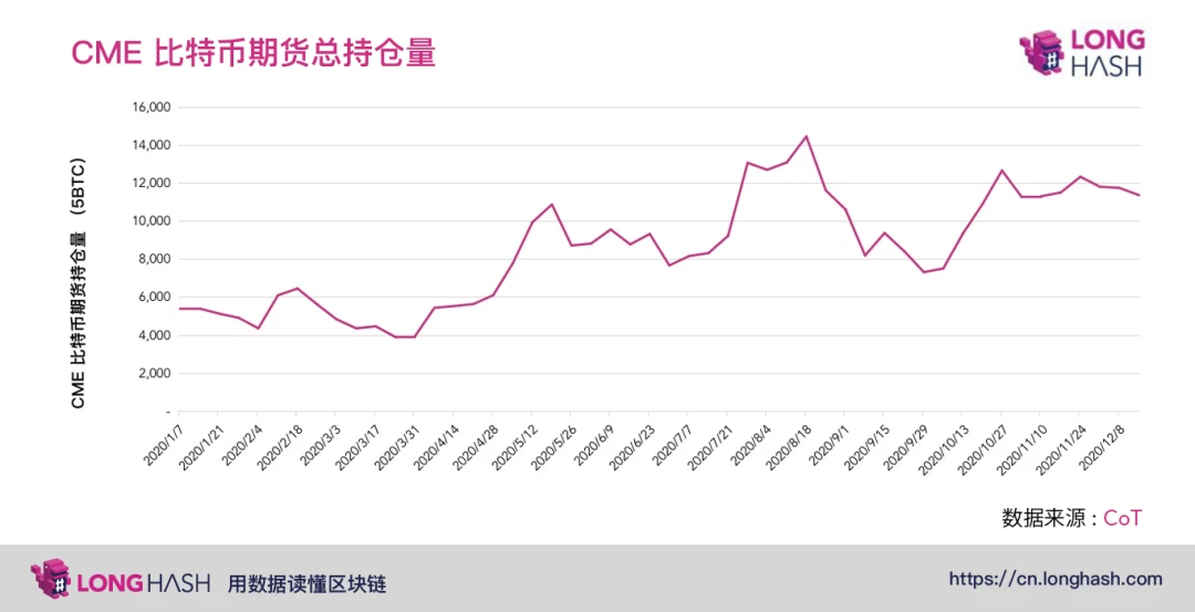 除了屯比特币，机构如何在牛市悄悄赚钱？