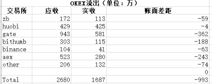 「欧洲以太坊」AE遭51%攻击之后