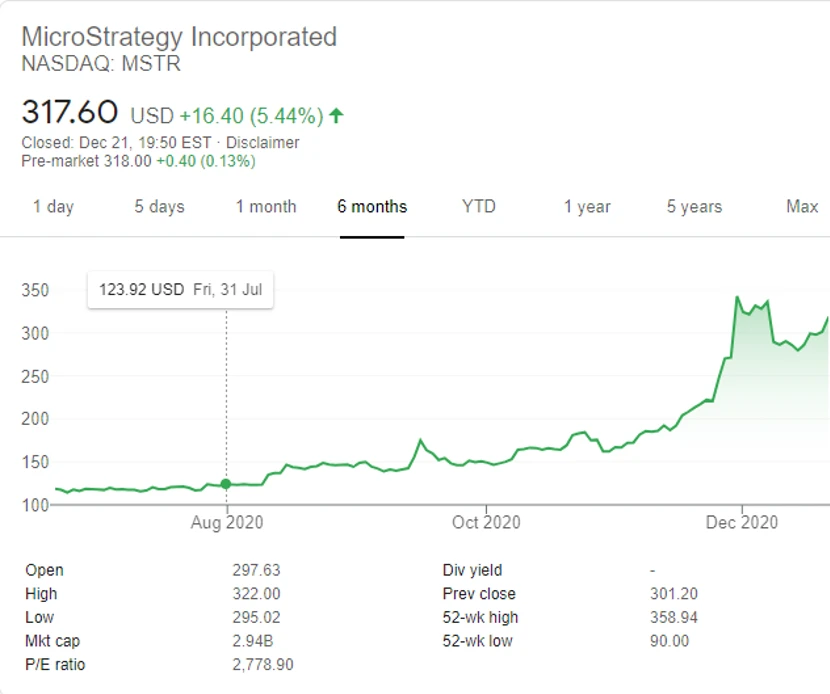 为什么美上市公司MicroStrategy会不停「买买买」比特币？