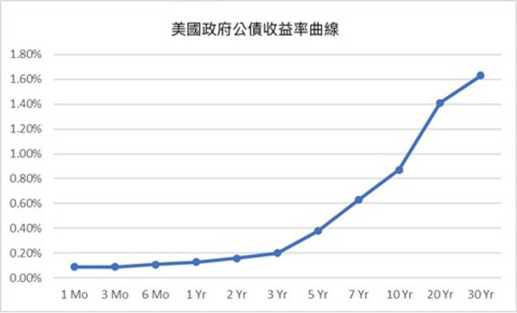 读懂比特币风险谱：它与美元风险谱有何不同？