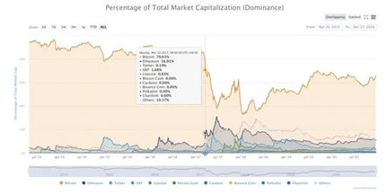 比特币成全球第20大货币，未来走势两个猜想