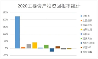 比特币成全球第20大货币，未来走势两个猜想