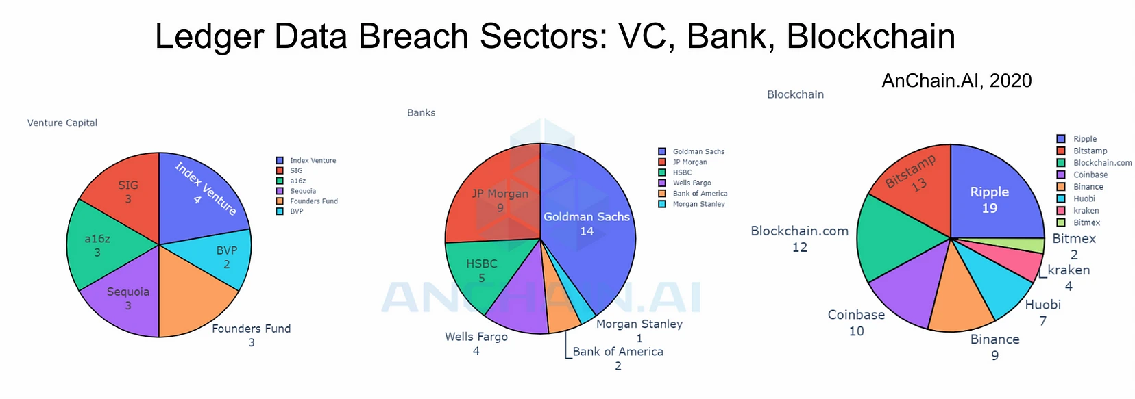 Who Was Affected by the Ledger Data Breach, and What Can We Do About It?