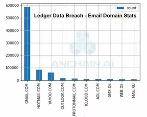 Who Was Affected by the Ledger Data Breach, and What Can We Do About It?