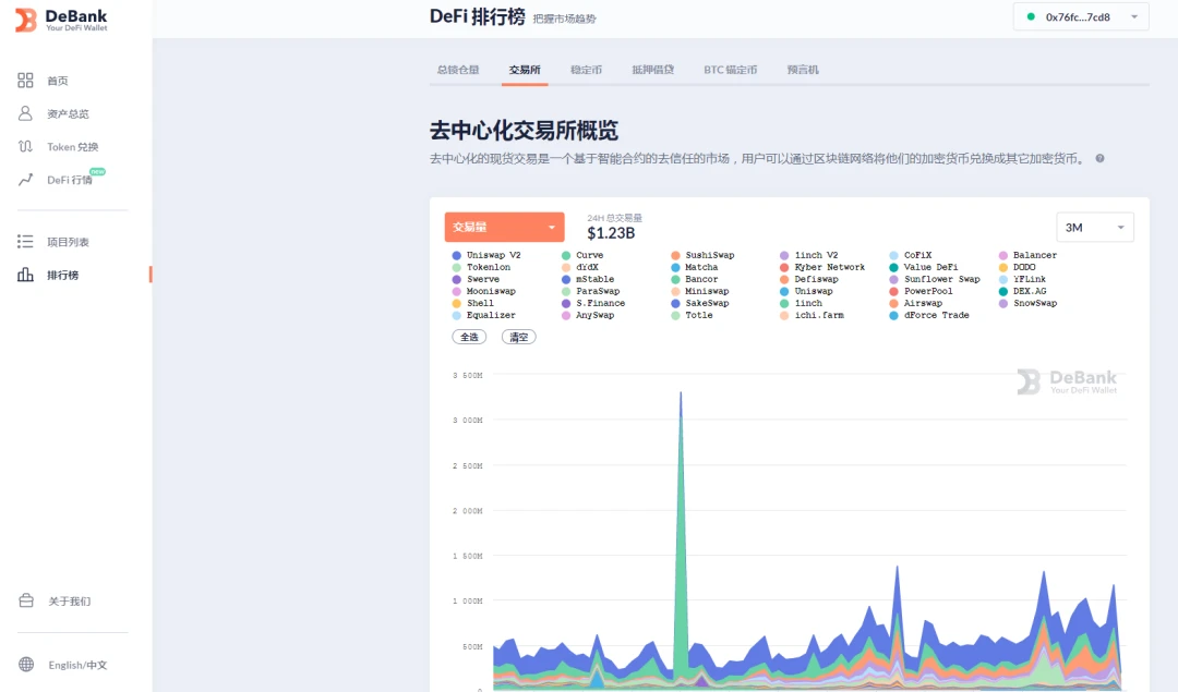 DeFi常用工具大全：流动性池、收益对比、K线分析等等