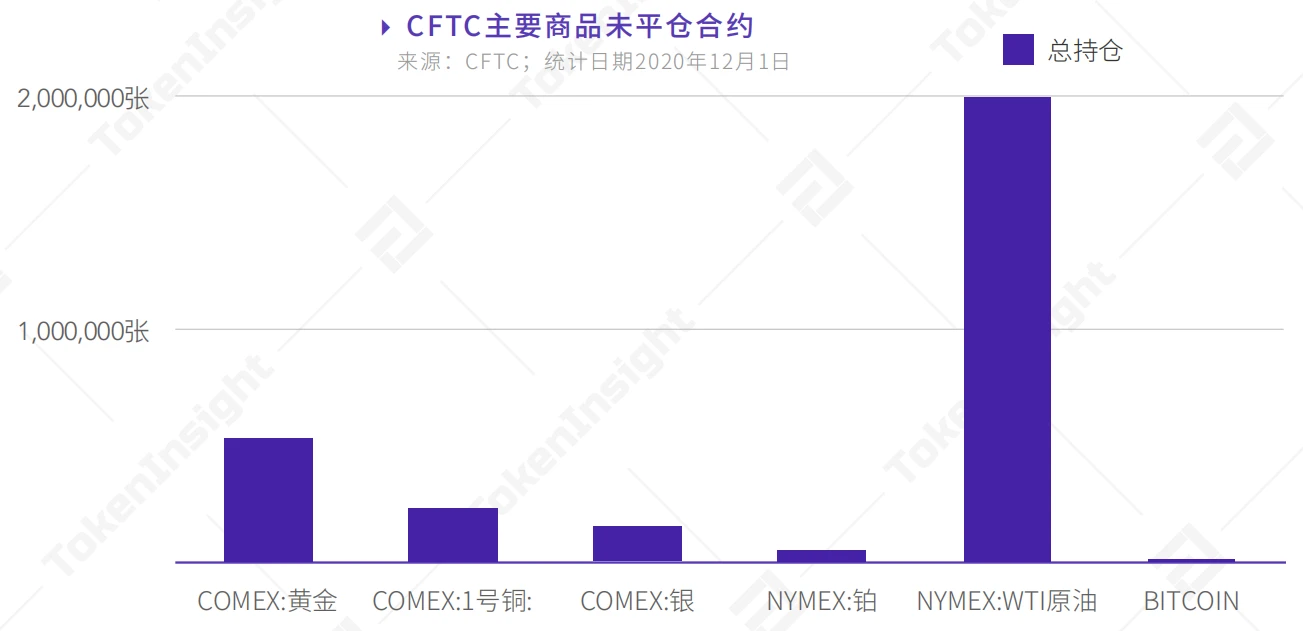 2020年12月币本位永续合约研究报告