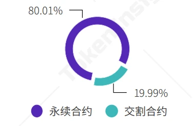 2020年12月币本位永续合约研究报告