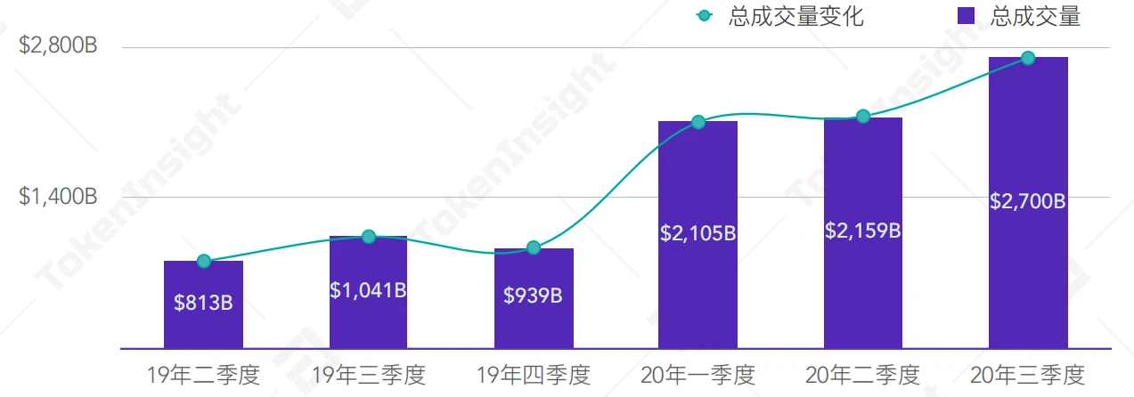 2020年12月币本位永续合约研究报告