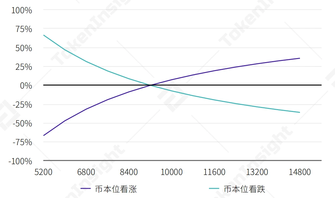 2020年12月币本位永续合约研究报告