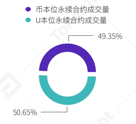 2020年12月币本位永续合约研究报告