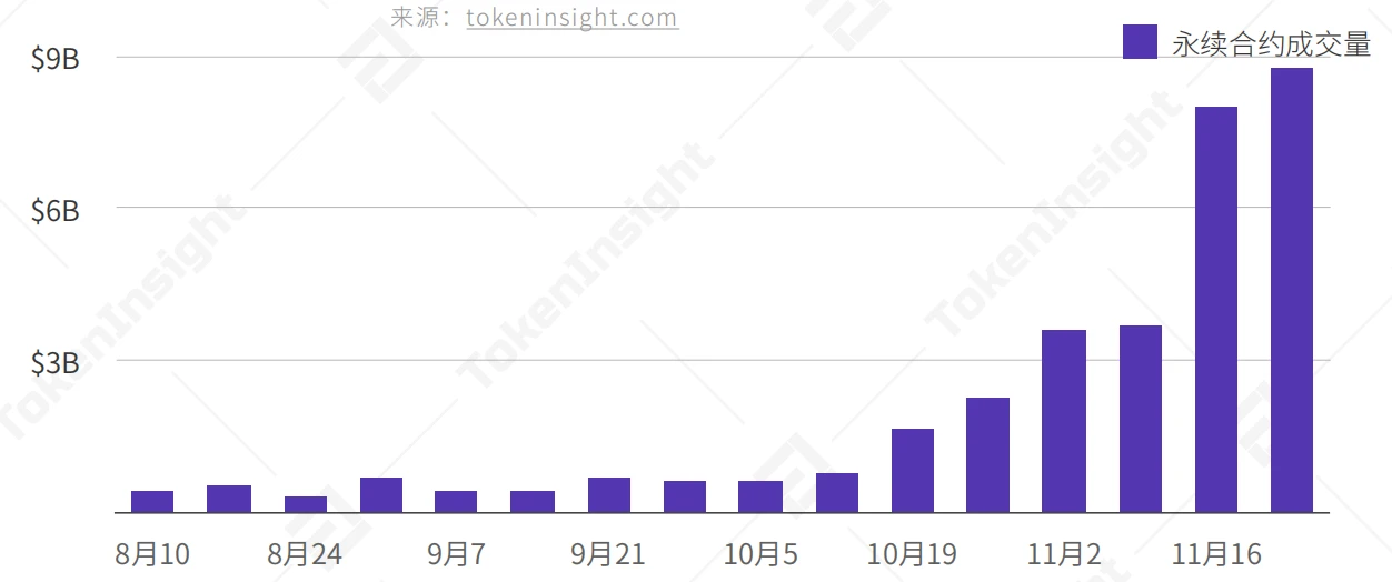 2020年12月币本位永续合约研究报告