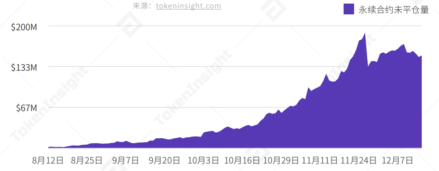 2020年12月币本位永续合约研究报告