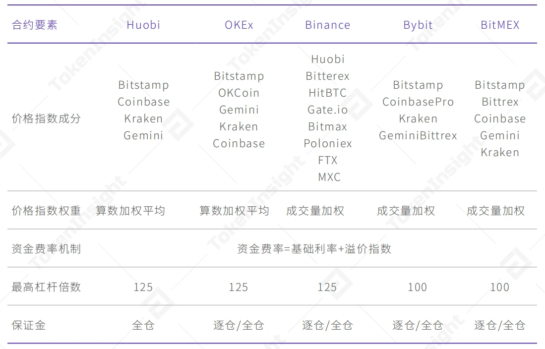 2020年12月币本位永续合约研究报告