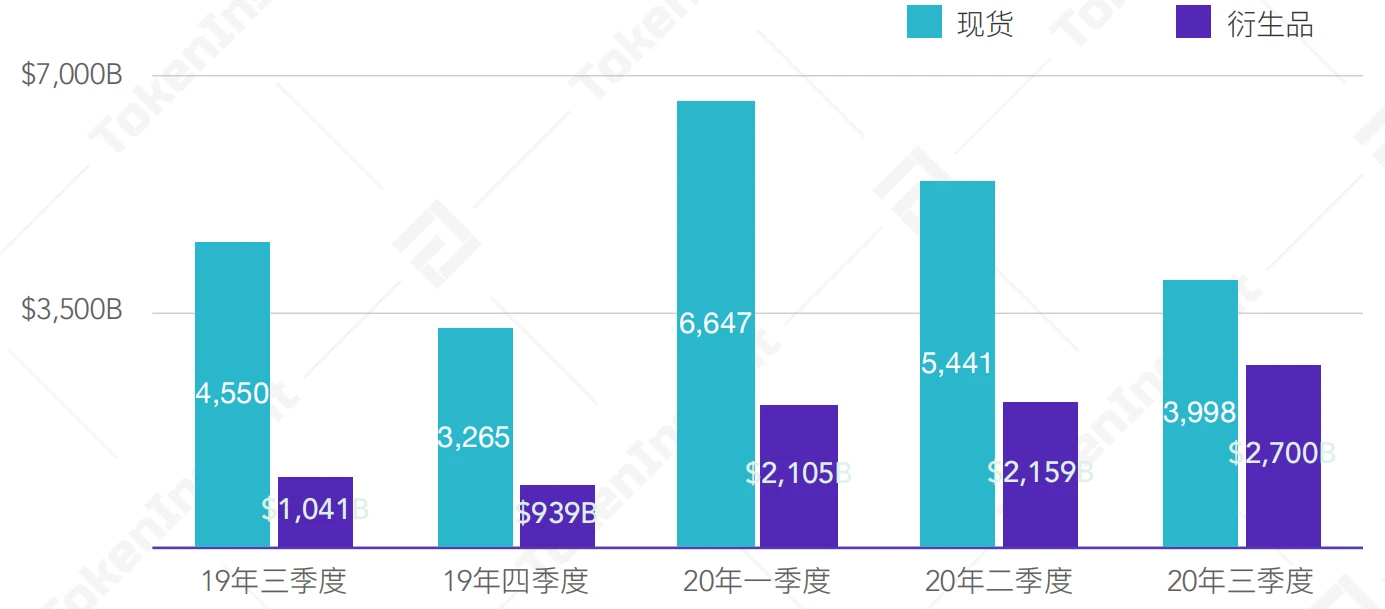 2020年12月币本位永续合约研究报告