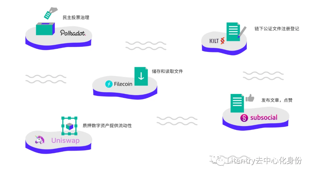 Litentry：区块链上的聚合数字身份