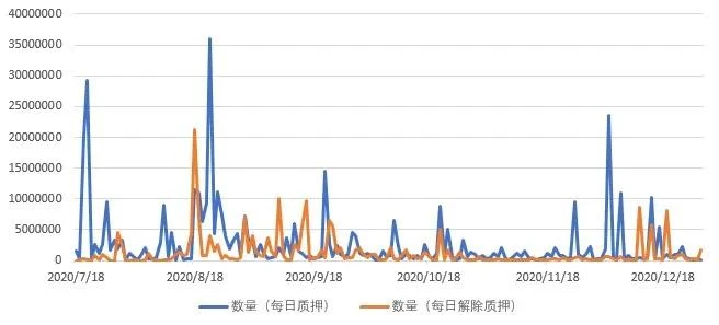 逼近新高，你该继续持有波卡吗？