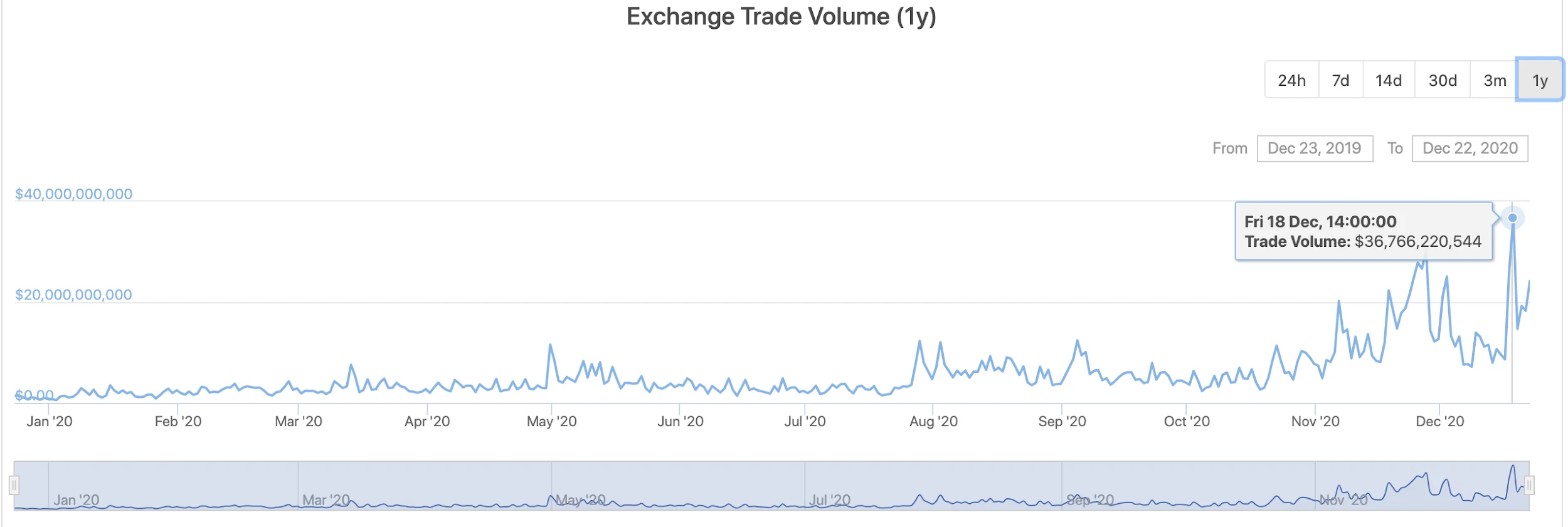 2020 on Binance Futures: 162 Derivatives, src=