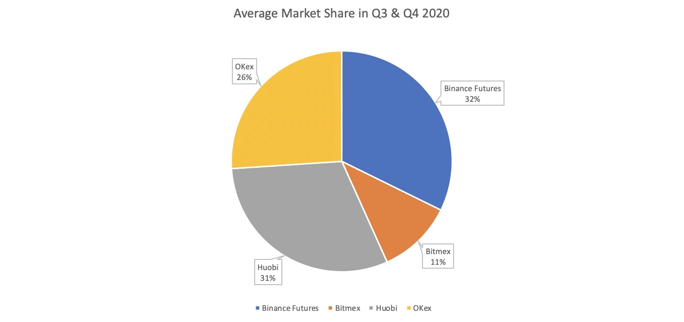 2020 on Binance Futures: 162 Derivatives, src=