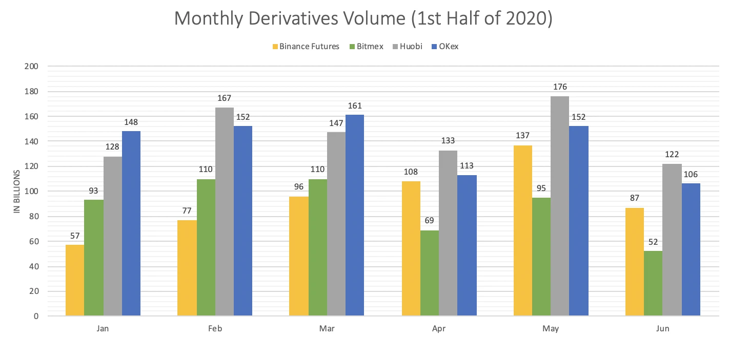 2020 on Binance Futures: 162 Derivatives, src=