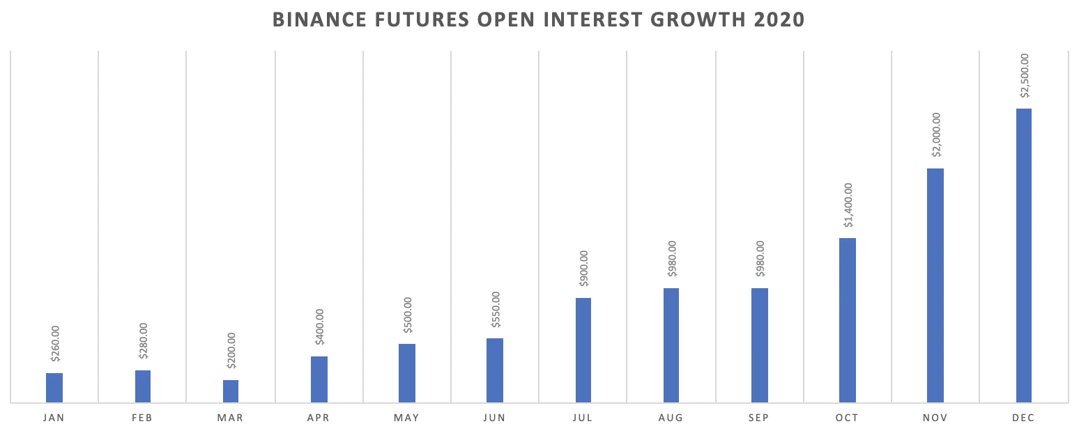 2020 on Binance Futures: 162 Derivatives, src=