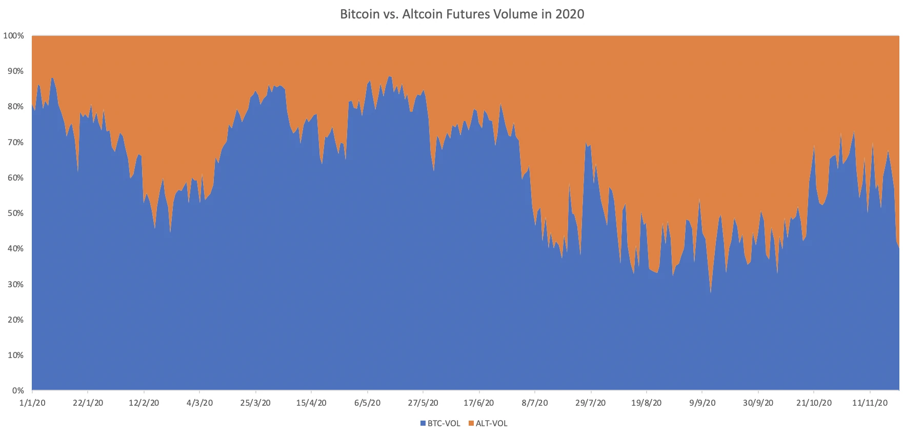 2020 on Binance Futures: 162 Derivatives, src=