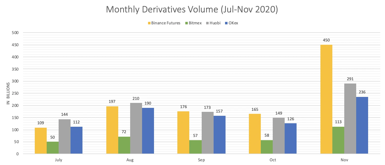 2020 on Binance Futures: 162 Derivatives, src=