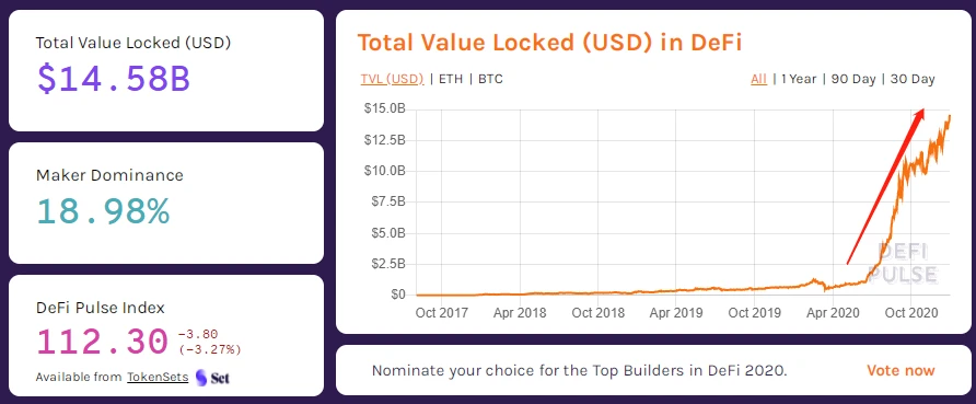 ETH的简要价值分析与基本布局方法