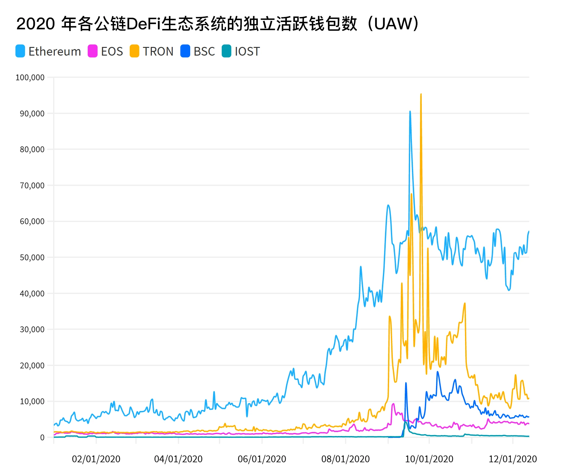 不可思议的一年：2020年Dapp的崛起