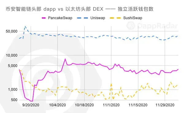 不可思议的一年：2020年Dapp的崛起