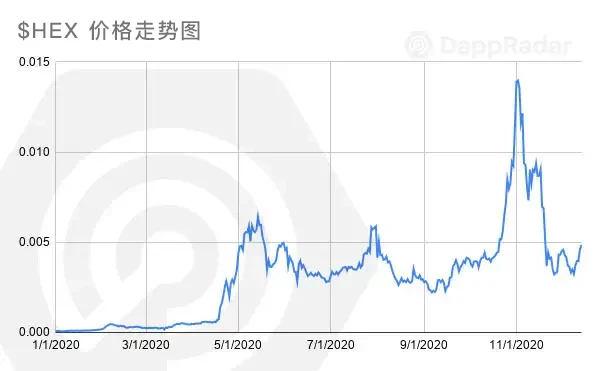 不可思议的一年：2020年Dapp的崛起