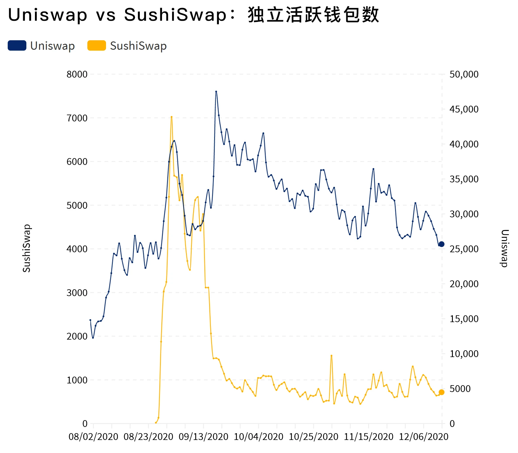 不可思议的一年：2020年Dapp的崛起