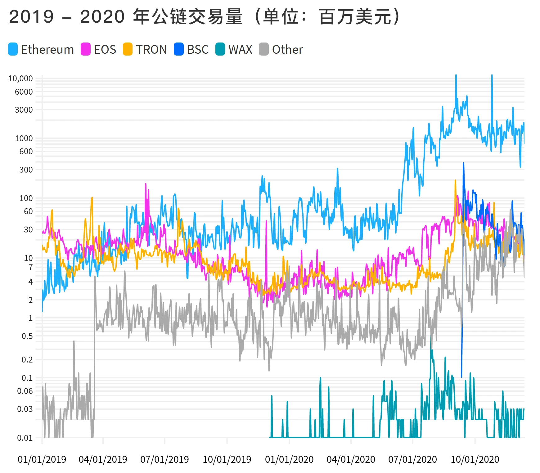 不可思议的一年：2020年Dapp的崛起