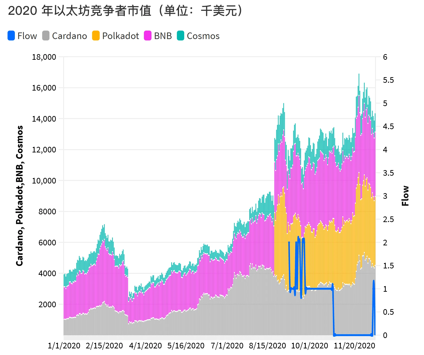 不可思议的一年：2020年Dapp的崛起