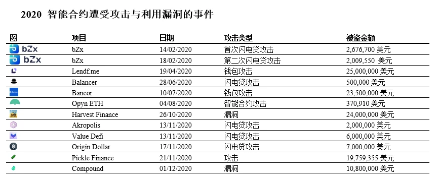 不可思议的一年：2020年Dapp的崛起