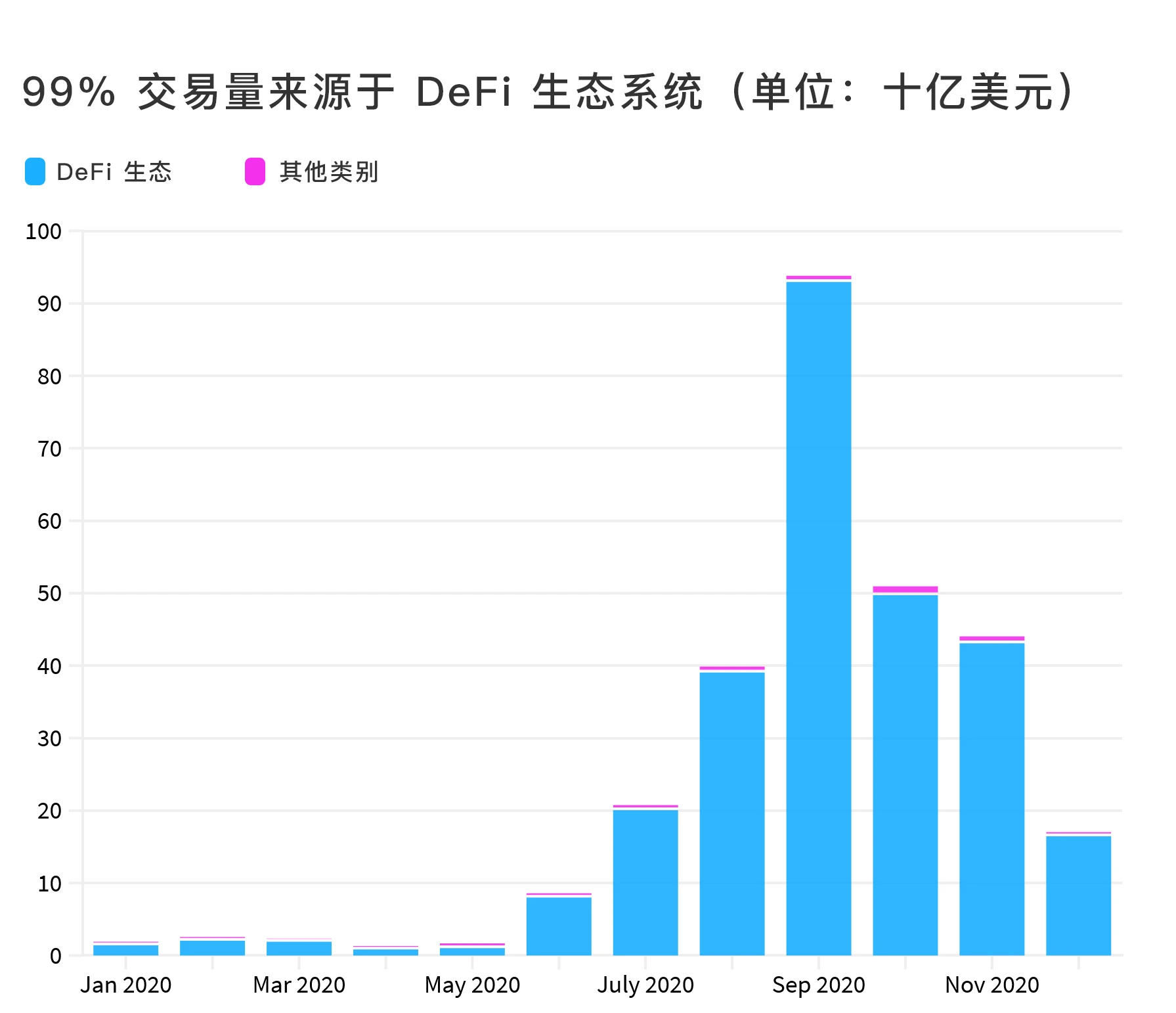 不可思议的一年：2020年Dapp的崛起