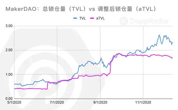 不可思议的一年：2020年Dapp的崛起