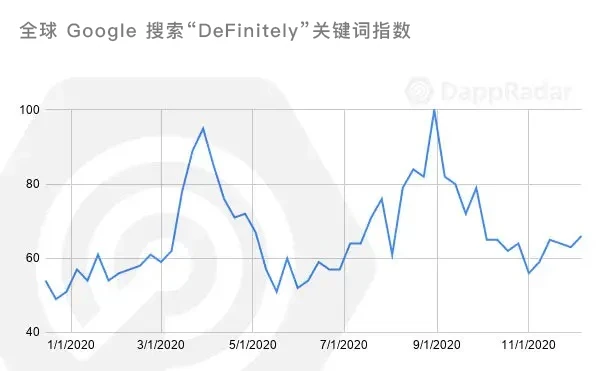 不可思议的一年：2020年Dapp的崛起