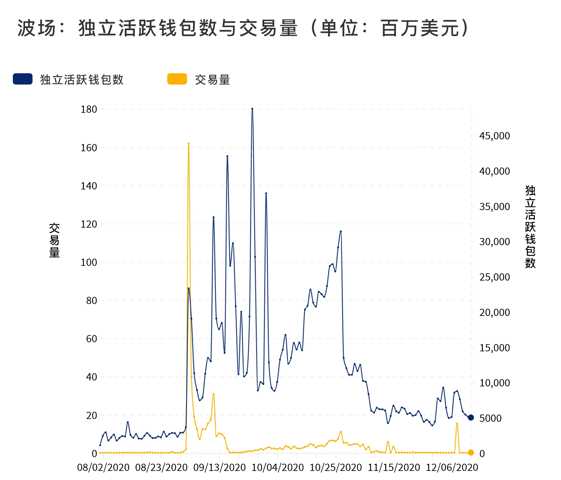 不可思议的一年：2020年Dapp的崛起