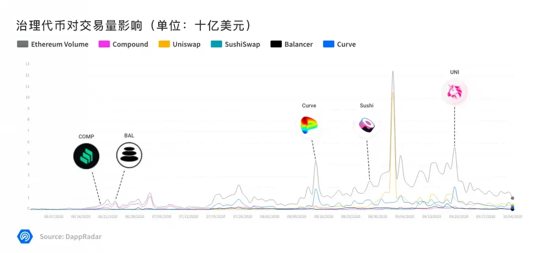 不可思议的一年：2020年Dapp的崛起