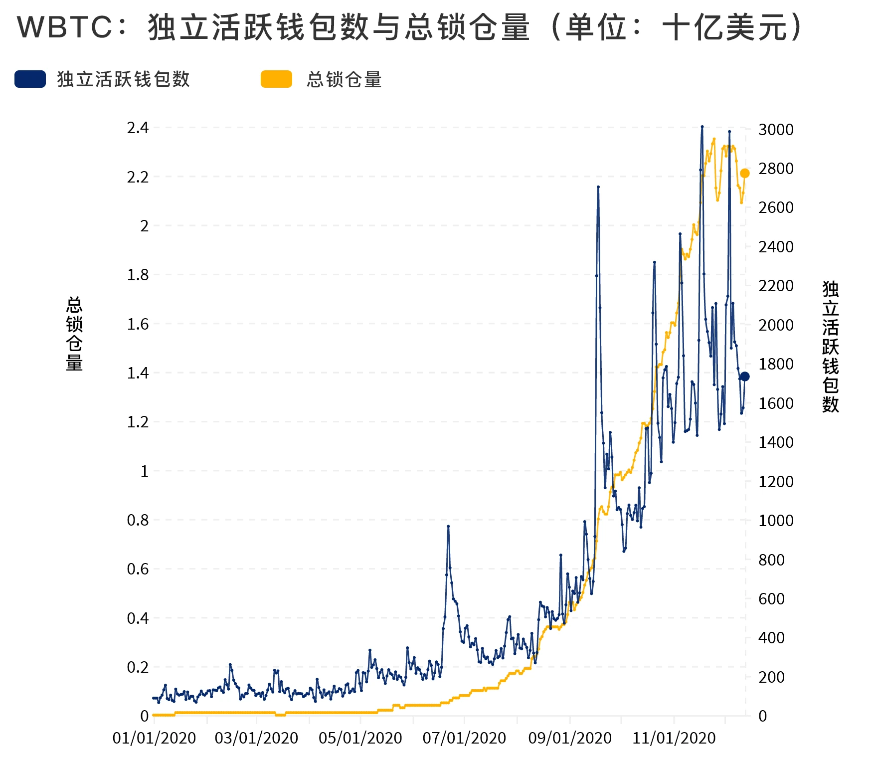 不可思议的一年：2020年Dapp的崛起