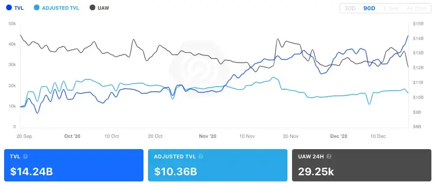 不可思议的一年：2020年Dapp的崛起