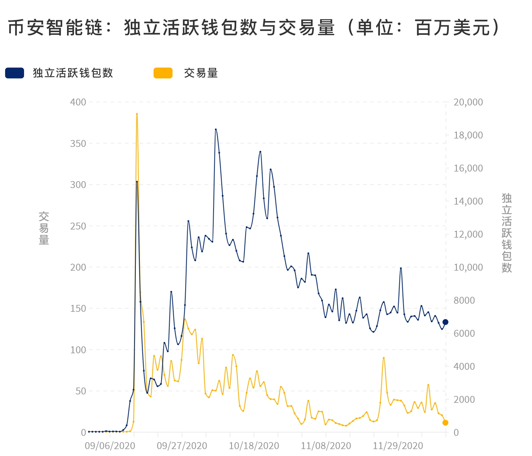 不可思议的一年：2020年Dapp的崛起